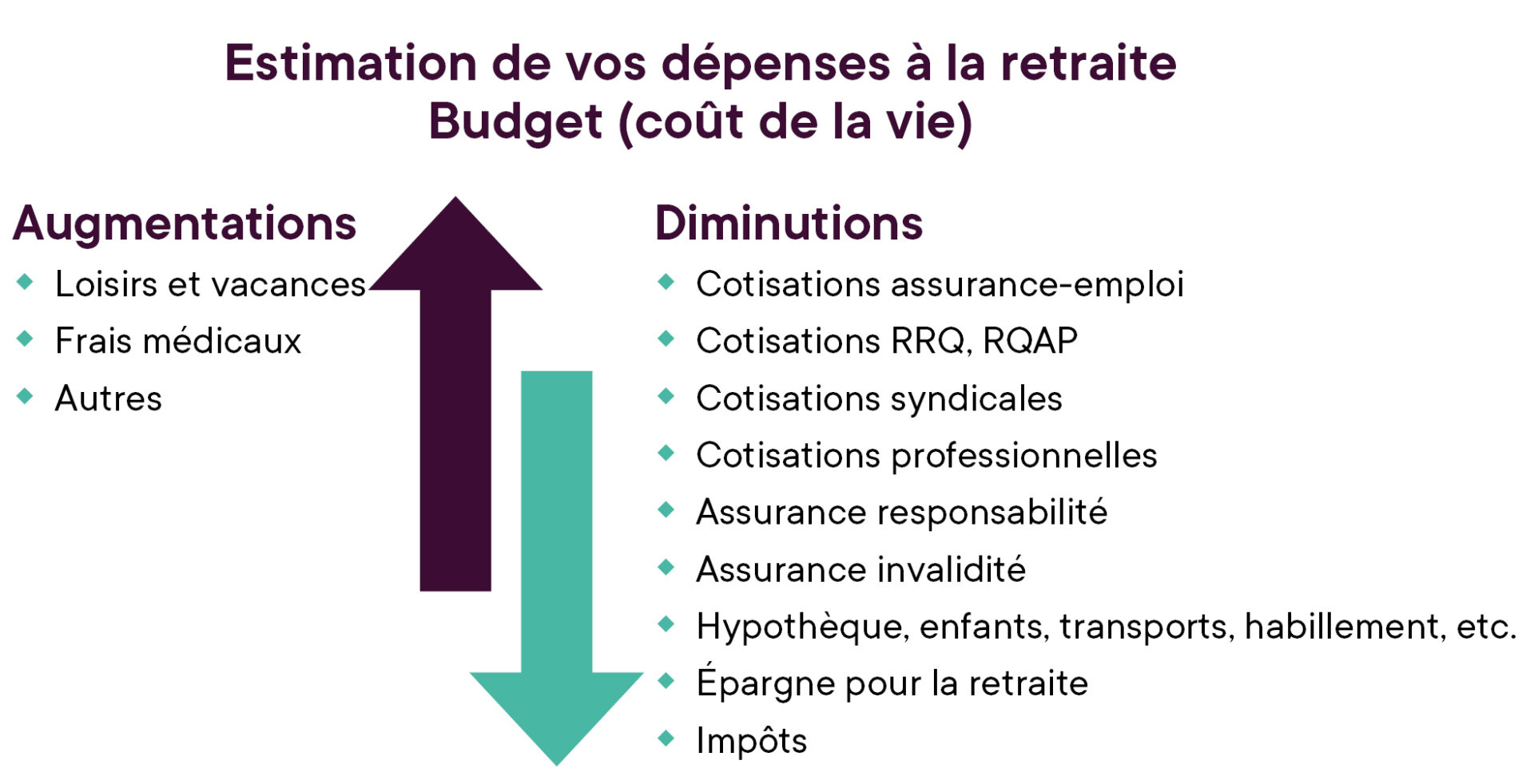 Planifier ma retraite ⋆ Financière des professionnels